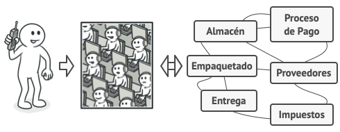 Ejemplo de Patron adapter en la vida real