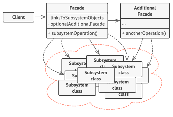 Diagrama de donde se aplicaria un patron adapter