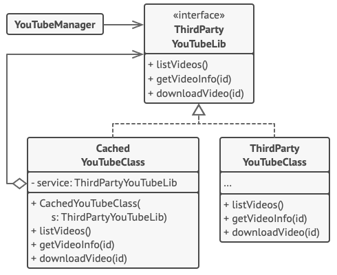 Diagrama de donde se aplicaria un patron adapter